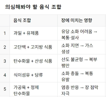 자주 접하는 장 트러블 유발 음식 조합 정리