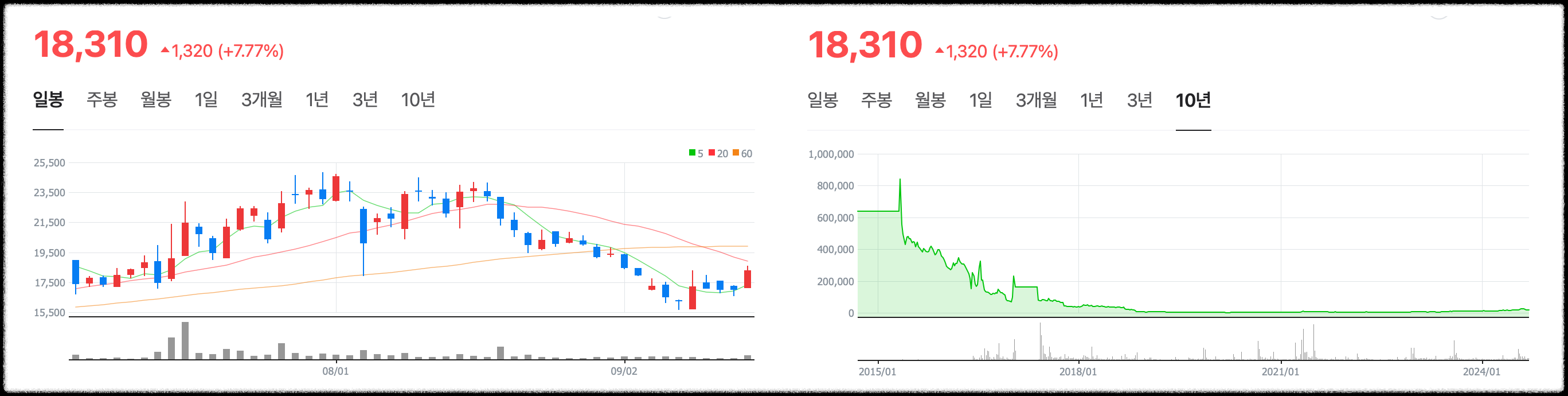 HD현대마린엔진 주가 전망 및 목표 주가