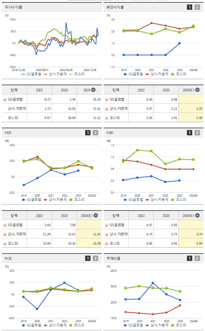 GS글로벌_섹터분석