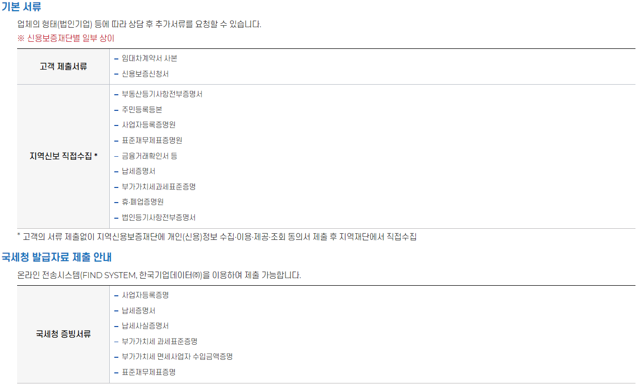 신용보증재단 소상공인 대출 서류