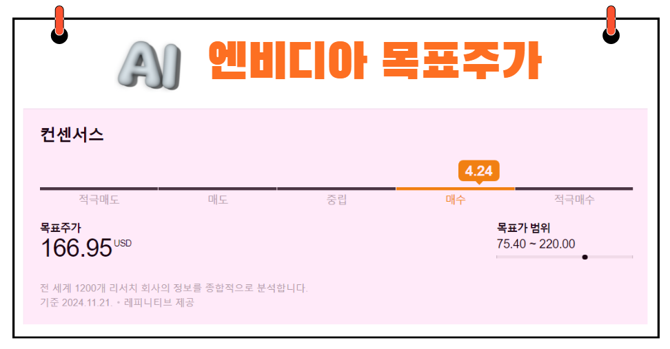 엔비디아 목표주가