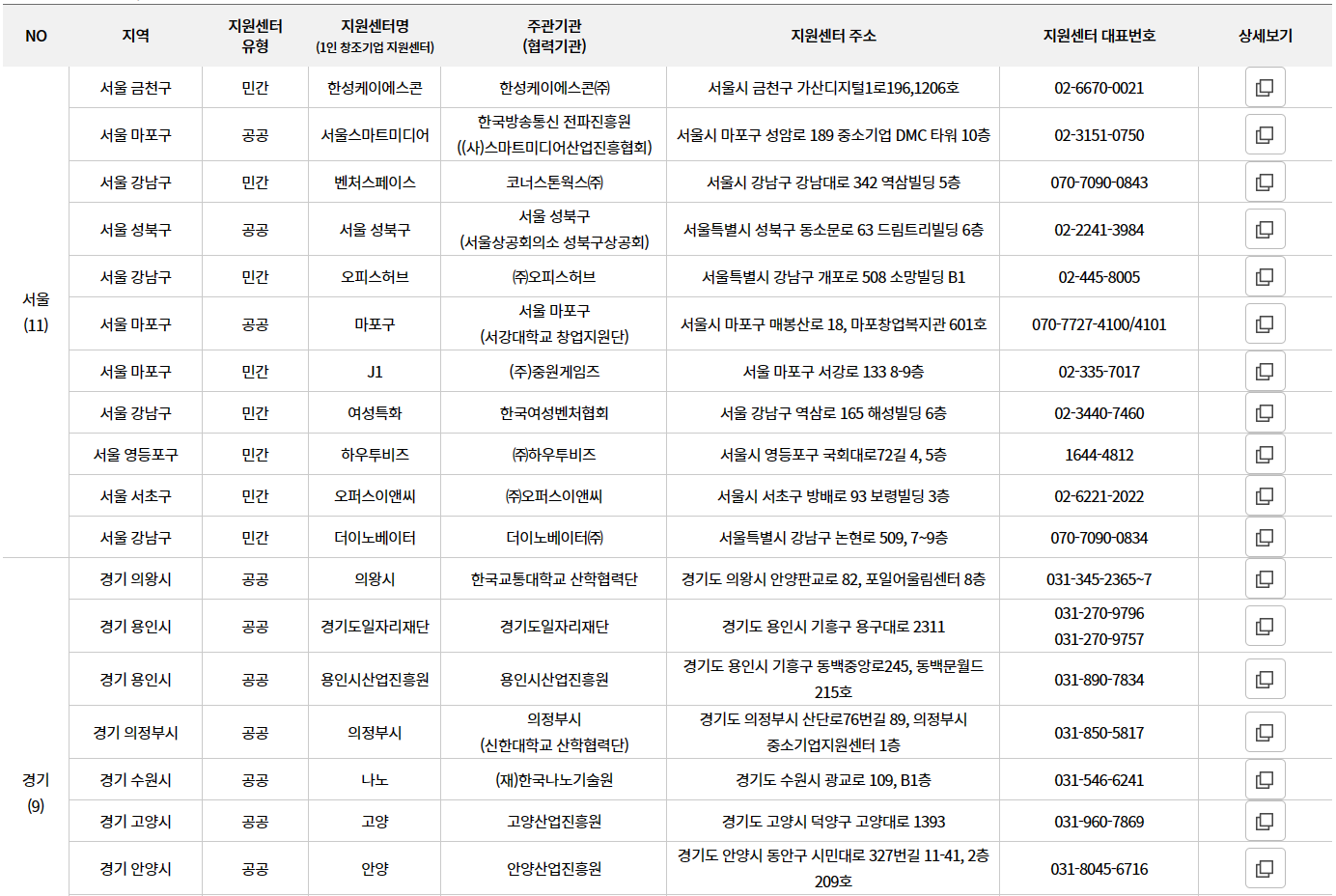 1인 창조기업 지원센터1