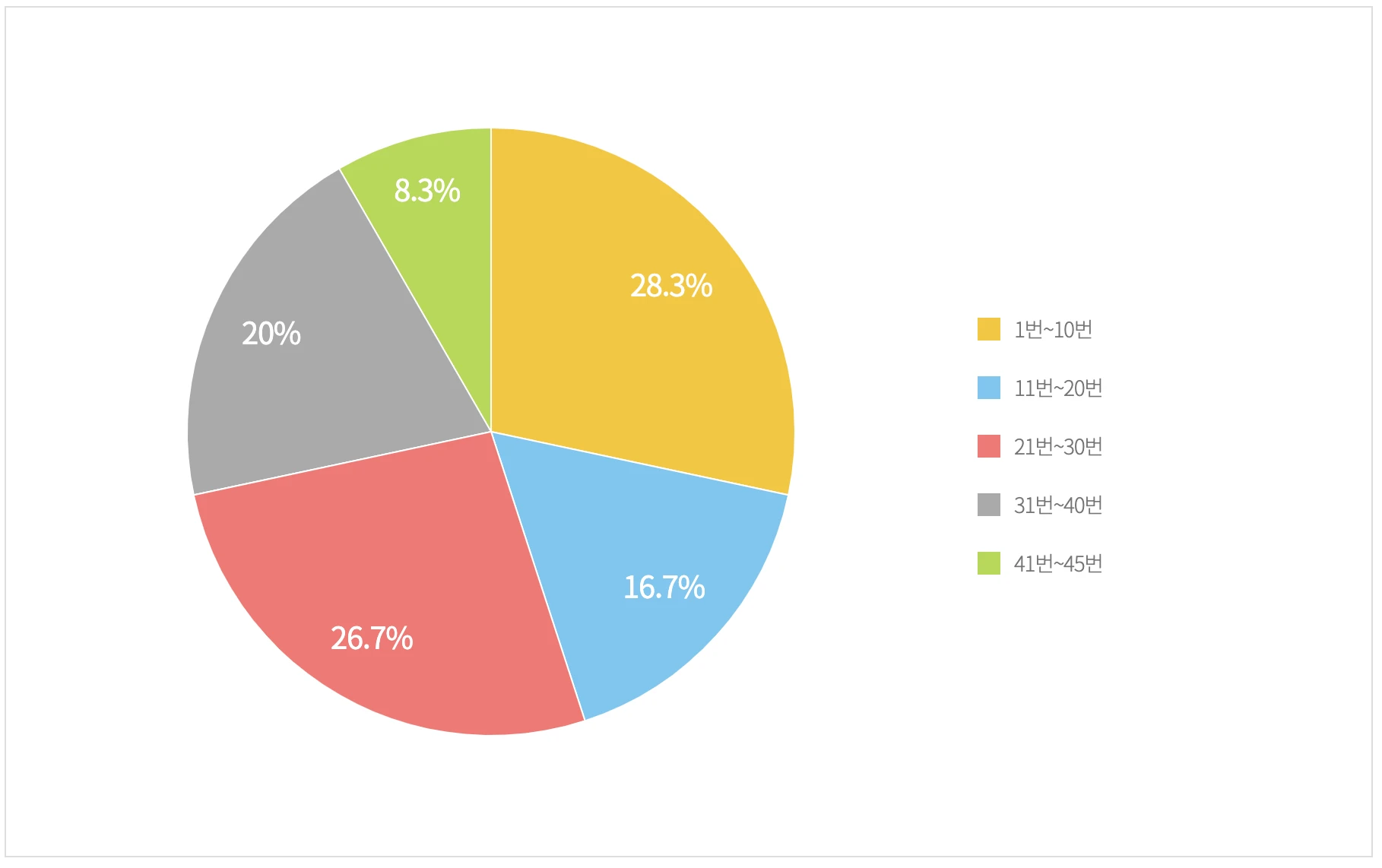 공 색상별 통계