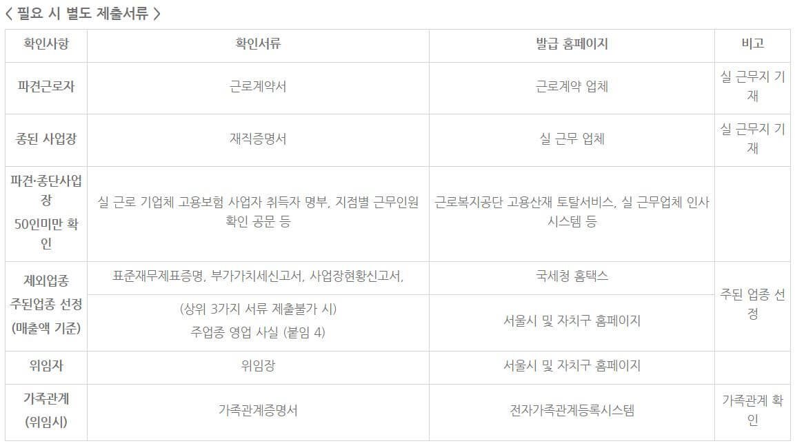 무급휴직지원금