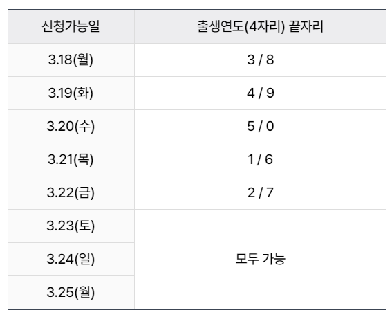 소상공인 이자환급 신청 방법