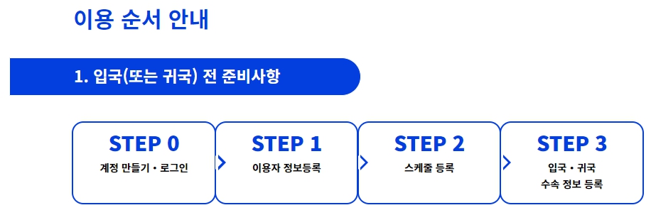 visit-japan-web-이용순서