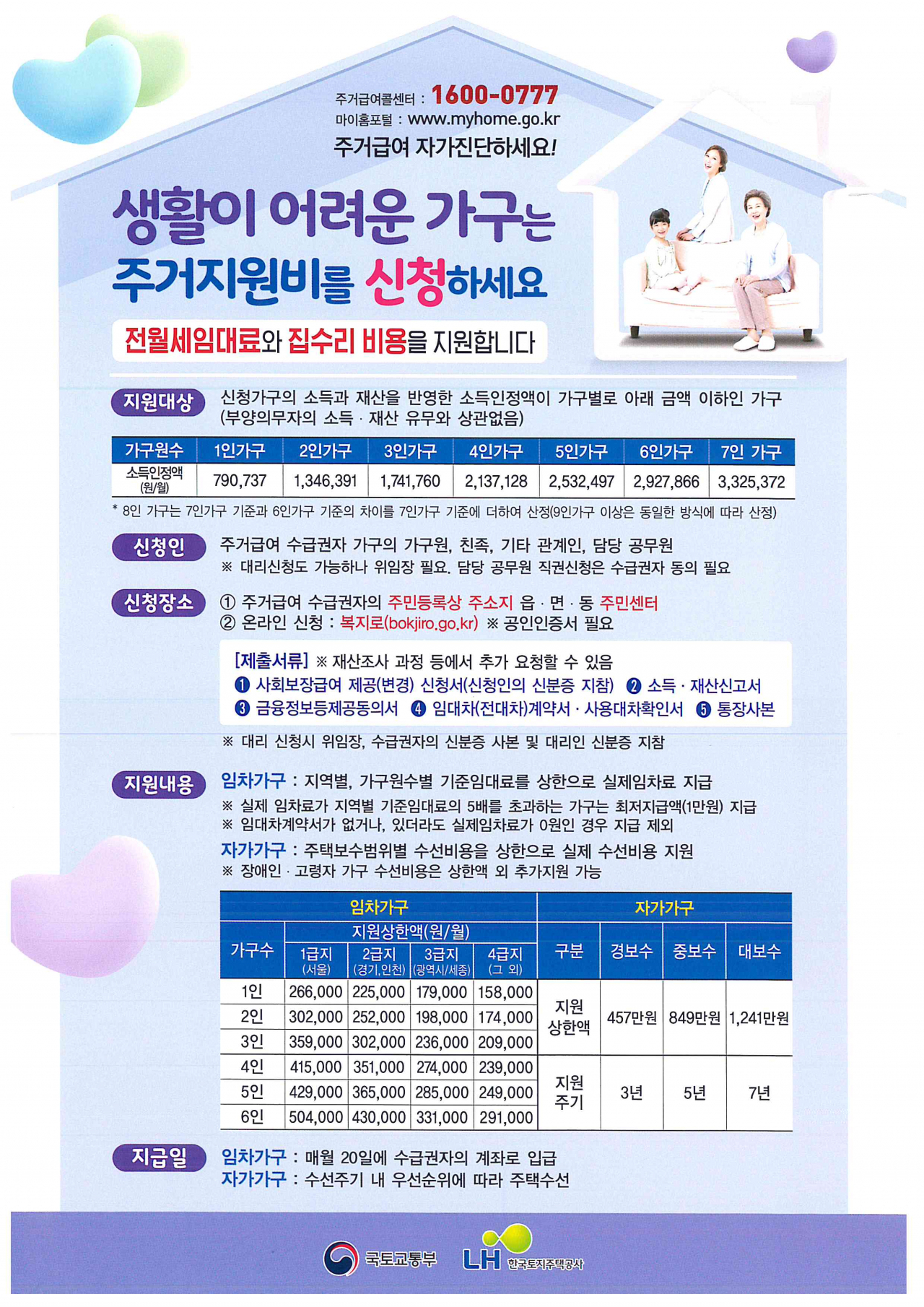 주거급여