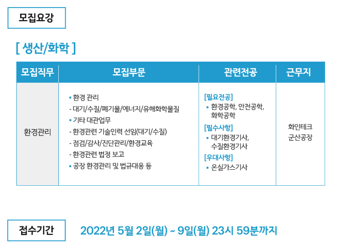 삼양그룹 채용 - 모집요강