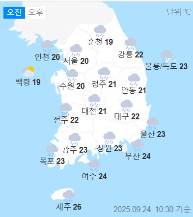 weather