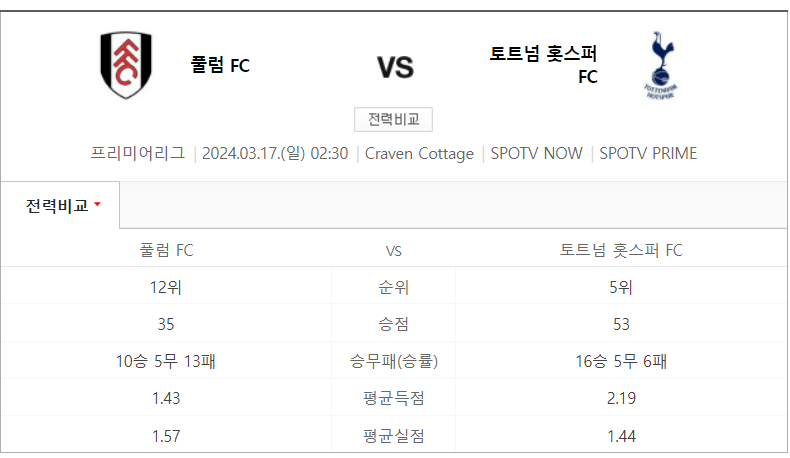 토트넘 풀럼 경기력 분석