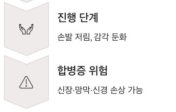 당뇨병 초기 진행단계