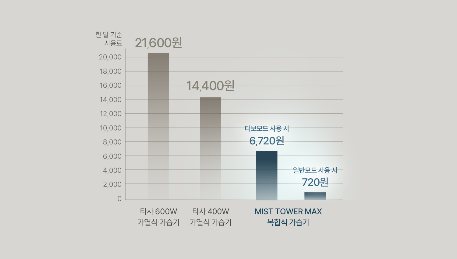 루메나 가습기 사용법&middot;청소&middot;소음&middot;고장까지 완벽 정리