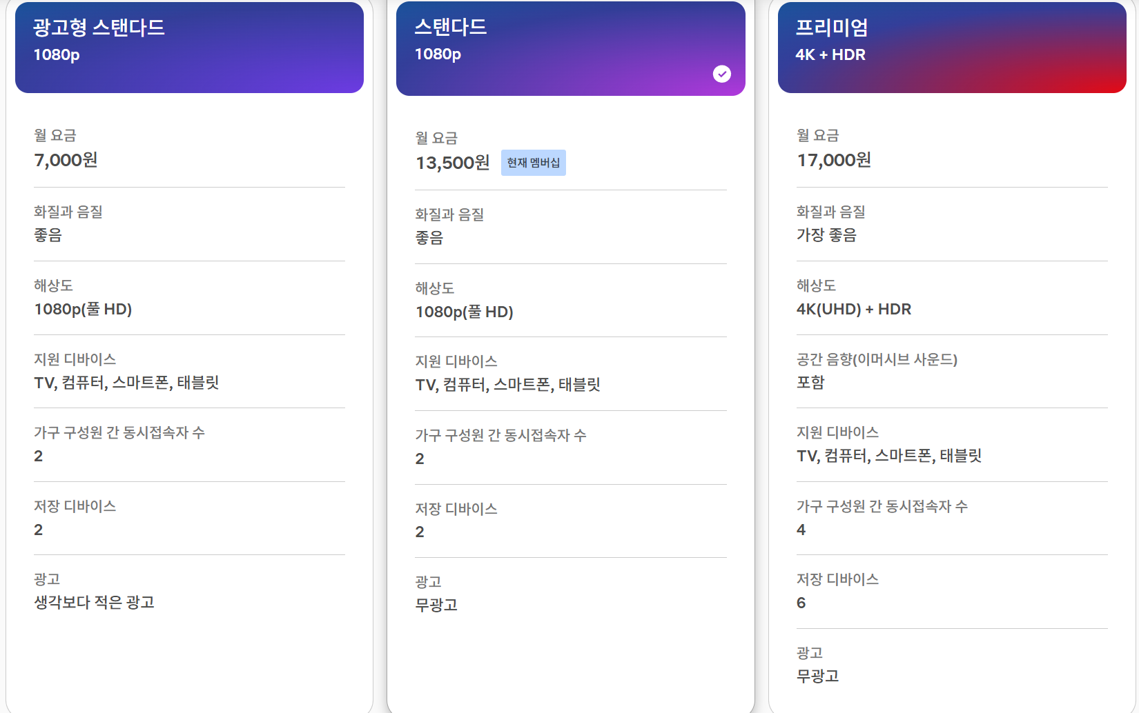 네플릭스 요금제