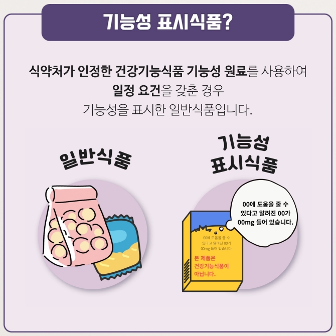 기능성-표시식품