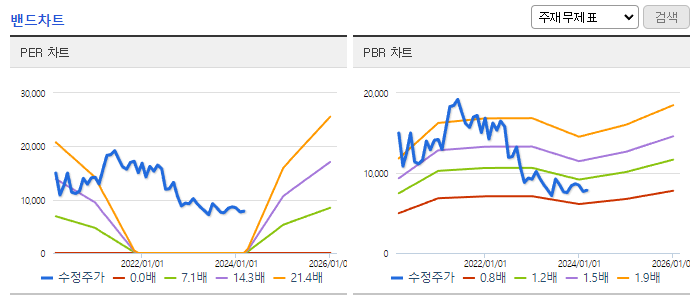 화승엔터프라이즈_밴드차트