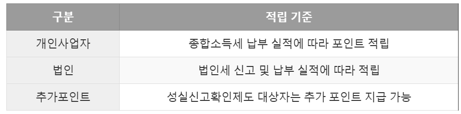 세금포인트-적립기준