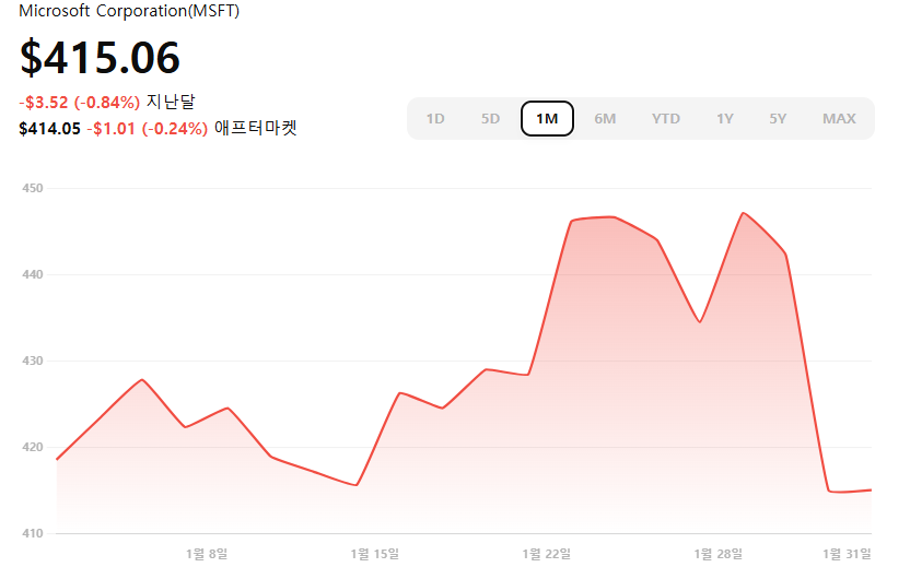 딥시크 주식 딥시크 관련주식 (미국 주식 한국 주식 중국 주식)