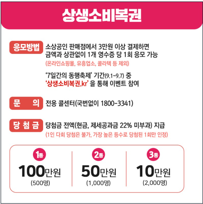 상생소비복권 응모 방법