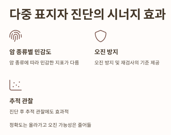 다중 표지자 진단의 시너지 효과