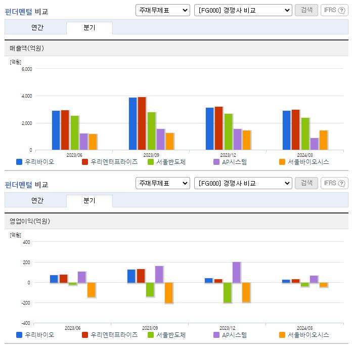 우리바이오_업종분석