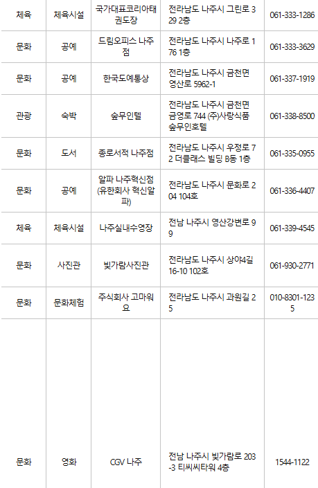 나주 문화누리카드 사용처