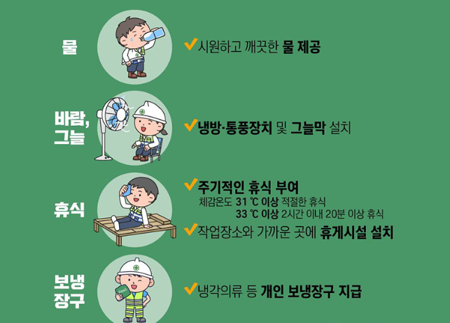 온열질환예방조치