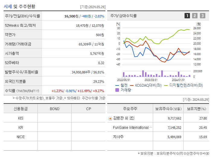 웹젠_기업개요