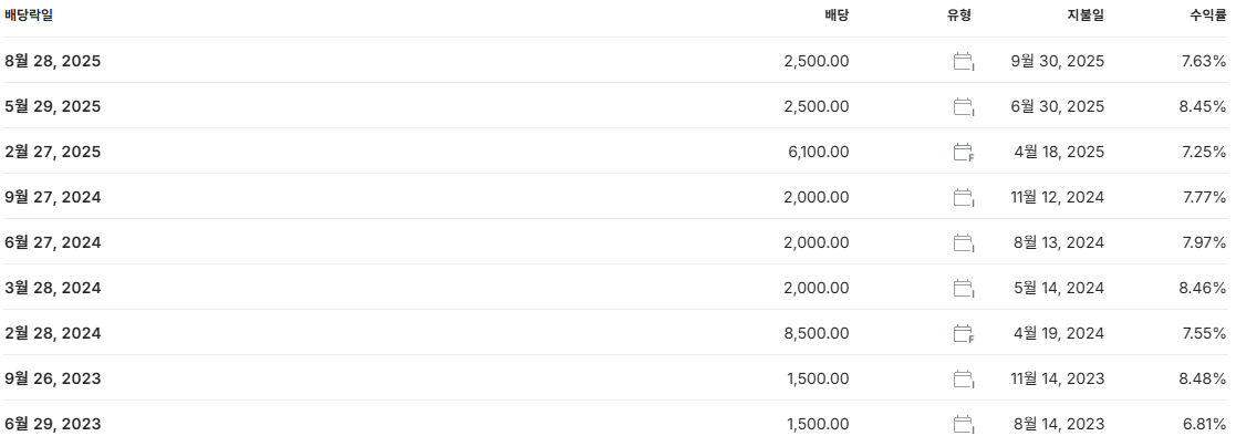 현대차2우B 배당금 지급일 배당일