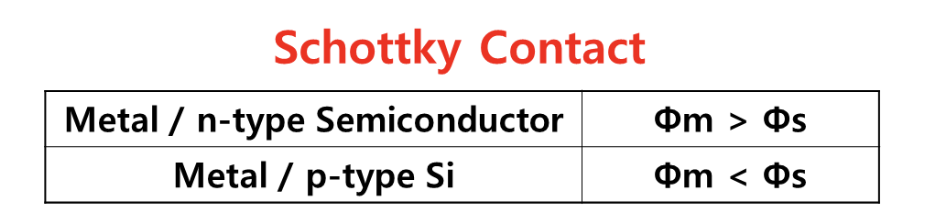 쇼트키 컨택(Shottky Contact)과 오믹 컨택(Ohmic Contact): 두 가지 전기적 접촉 방식에 대해 알아보자