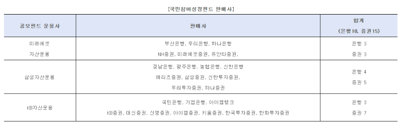 국민성장펀드 판매사