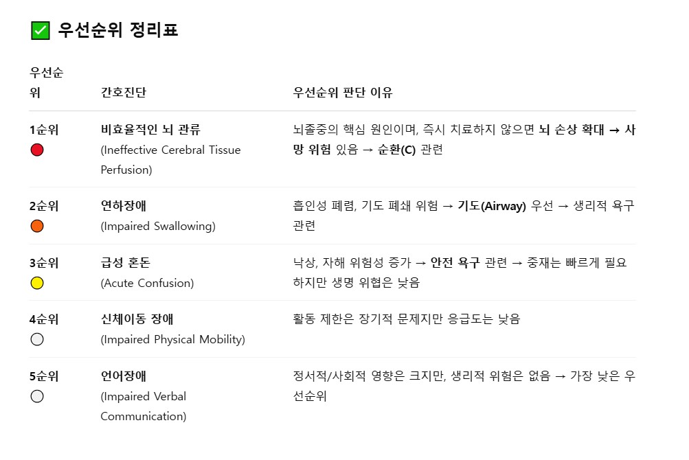 간호학과 병원 실습을 위한 챗GPT, 간호 케이스 스터디 전용 챗봇 '병원 실습을 도와줘!'