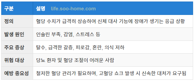 고혈당 쇼크란?