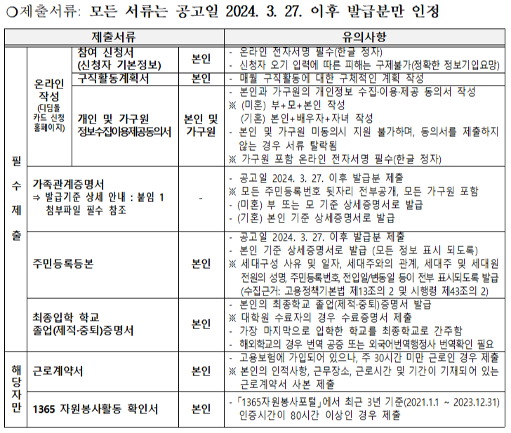 2024 부산청년디딤돌카드 제출서류