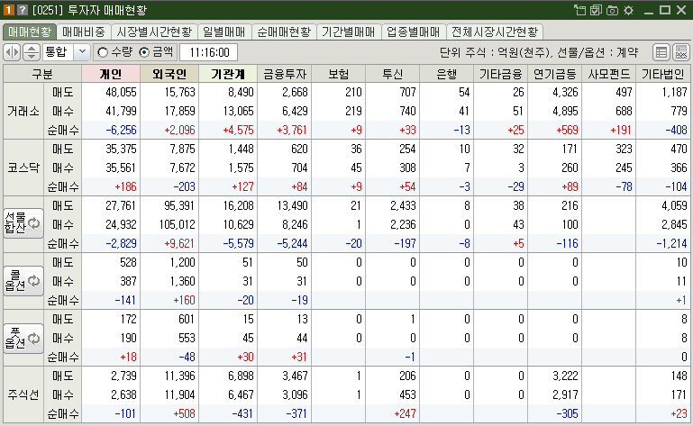 매매현황