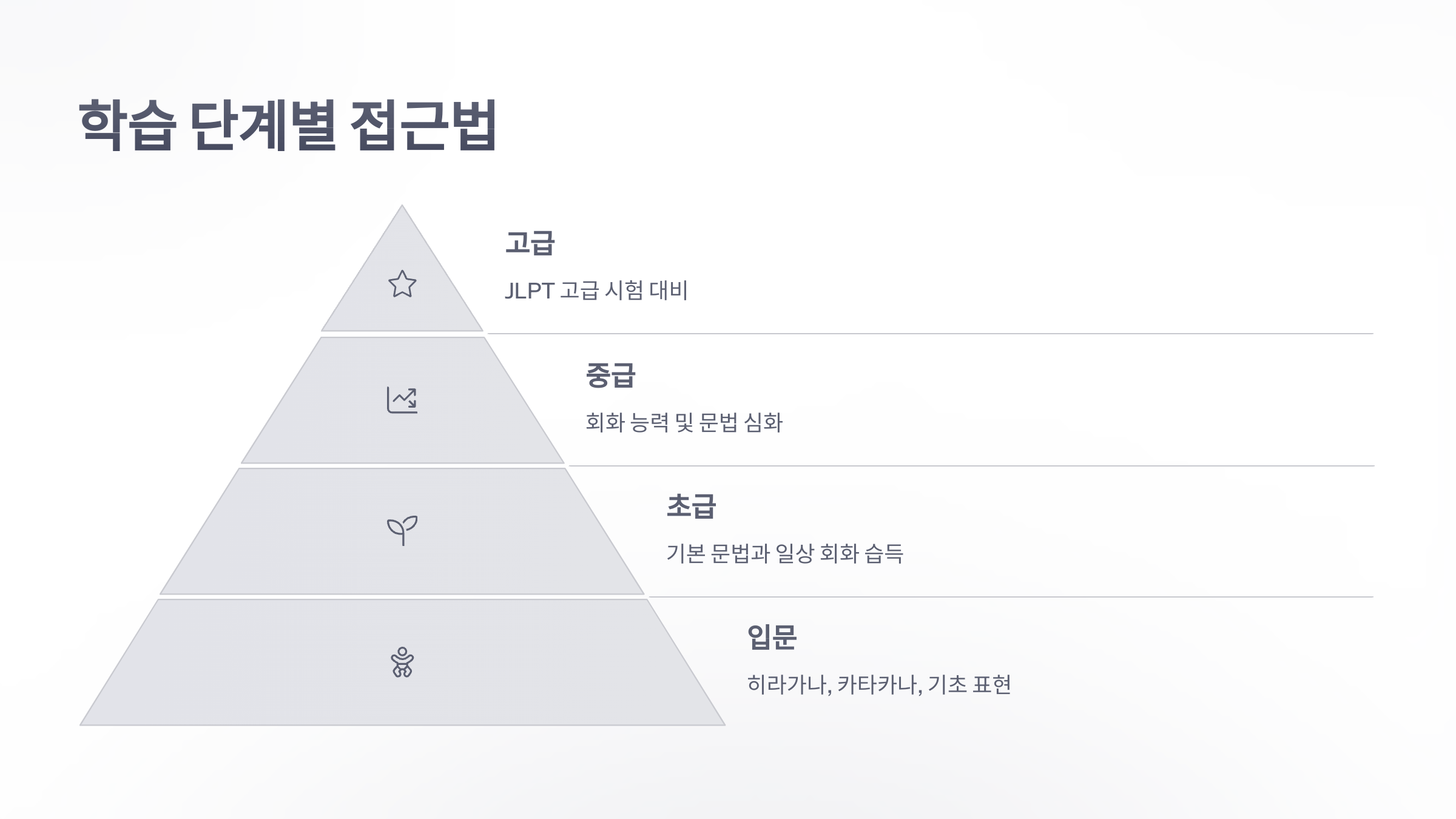 파고다-일본어-7