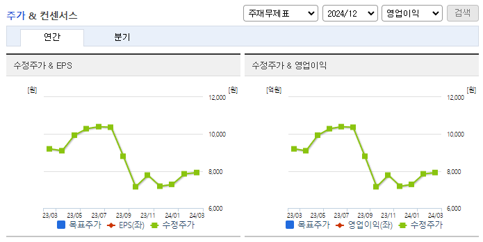 아이텍_컨센서스