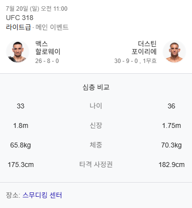 맥스-할로웨이-더스틴-포이리에-비교