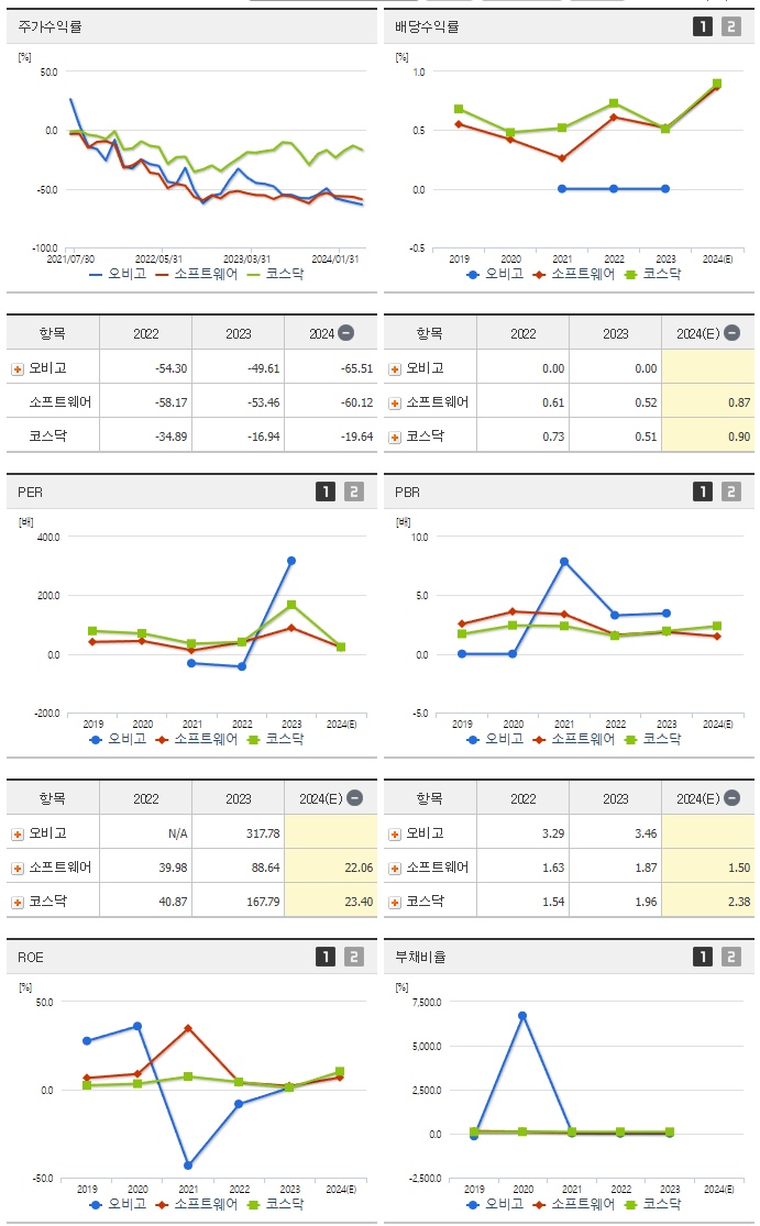 오비고_섹터분석