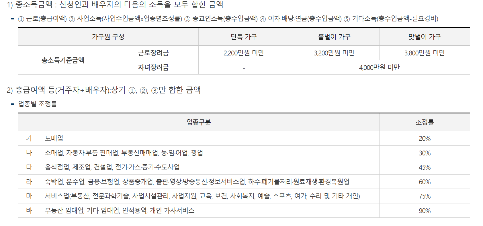 근로장려금 소득요건