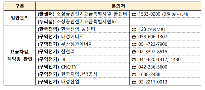 소상공인 전기요금 특별지원! 얼마 안남았데요!!!