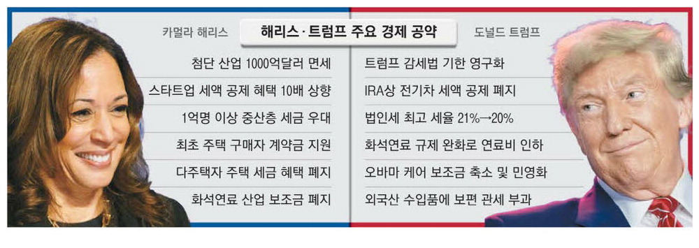 해리스 트럼프 경제공략