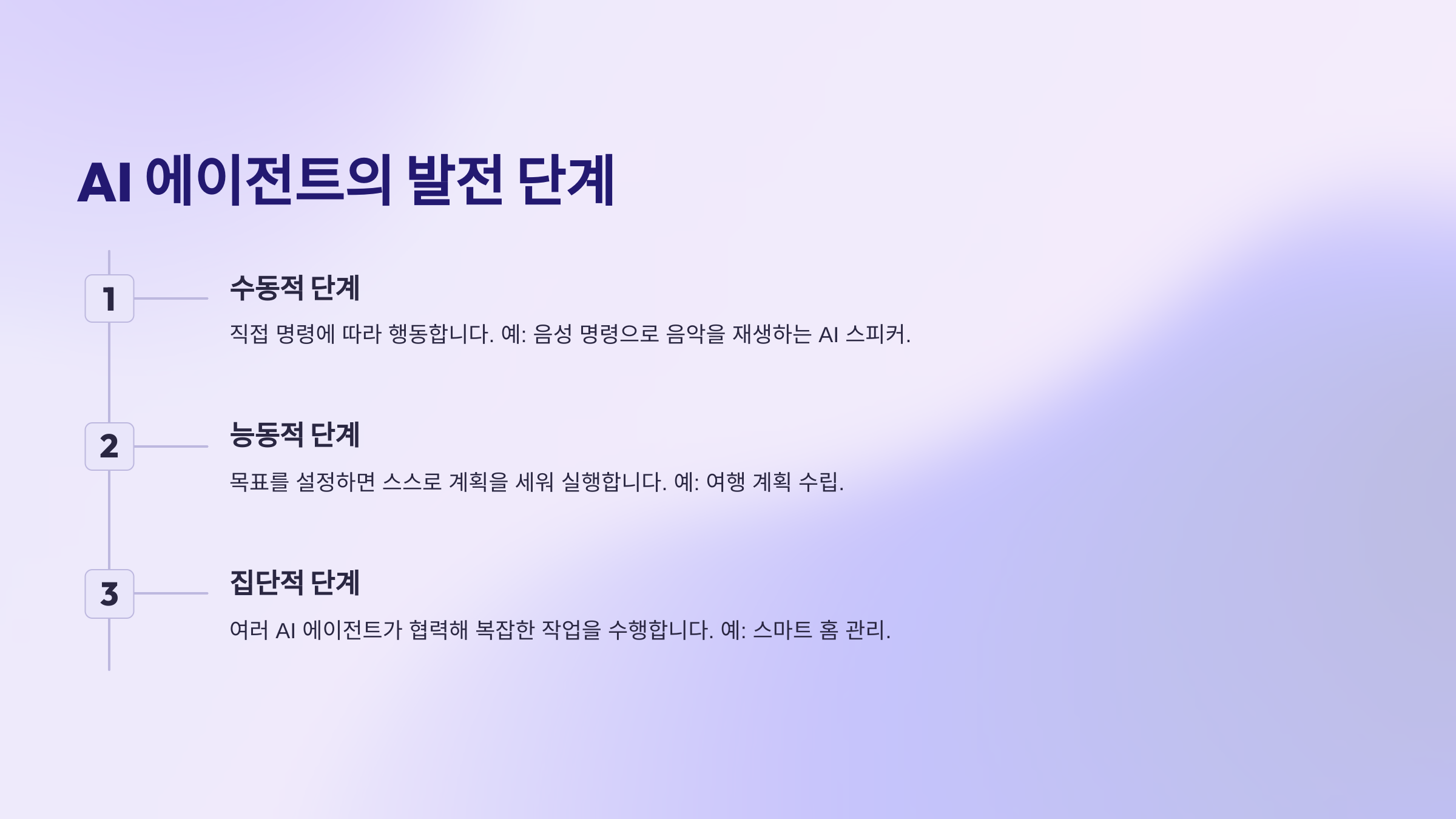 25년도 AI 에이전트의 주요특징 및 활용, 미래변화