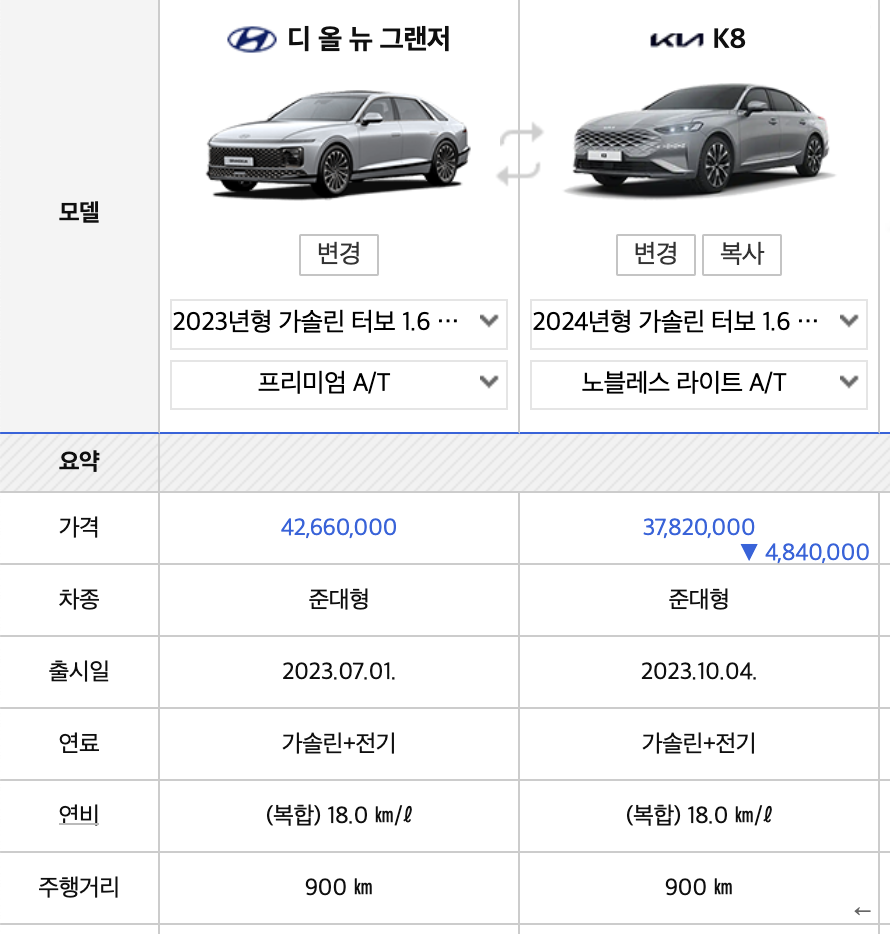 2024 디 올 뉴그랜저 하이브리드 가격표 연비 캘리그래피 익스클루시브(+개인적인 견해)