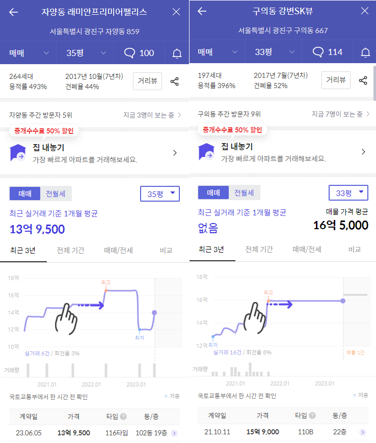 주변시세