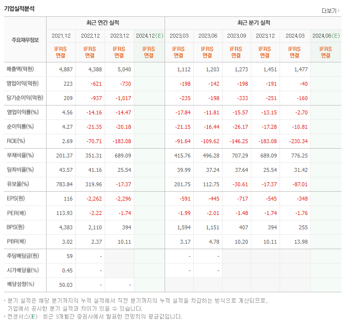 서울바이오시스_실적