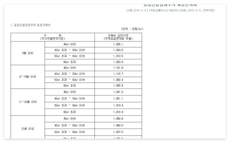 국토교통부장관 고시-2016.06.08.시행-공공건설임대주택 표준건축비