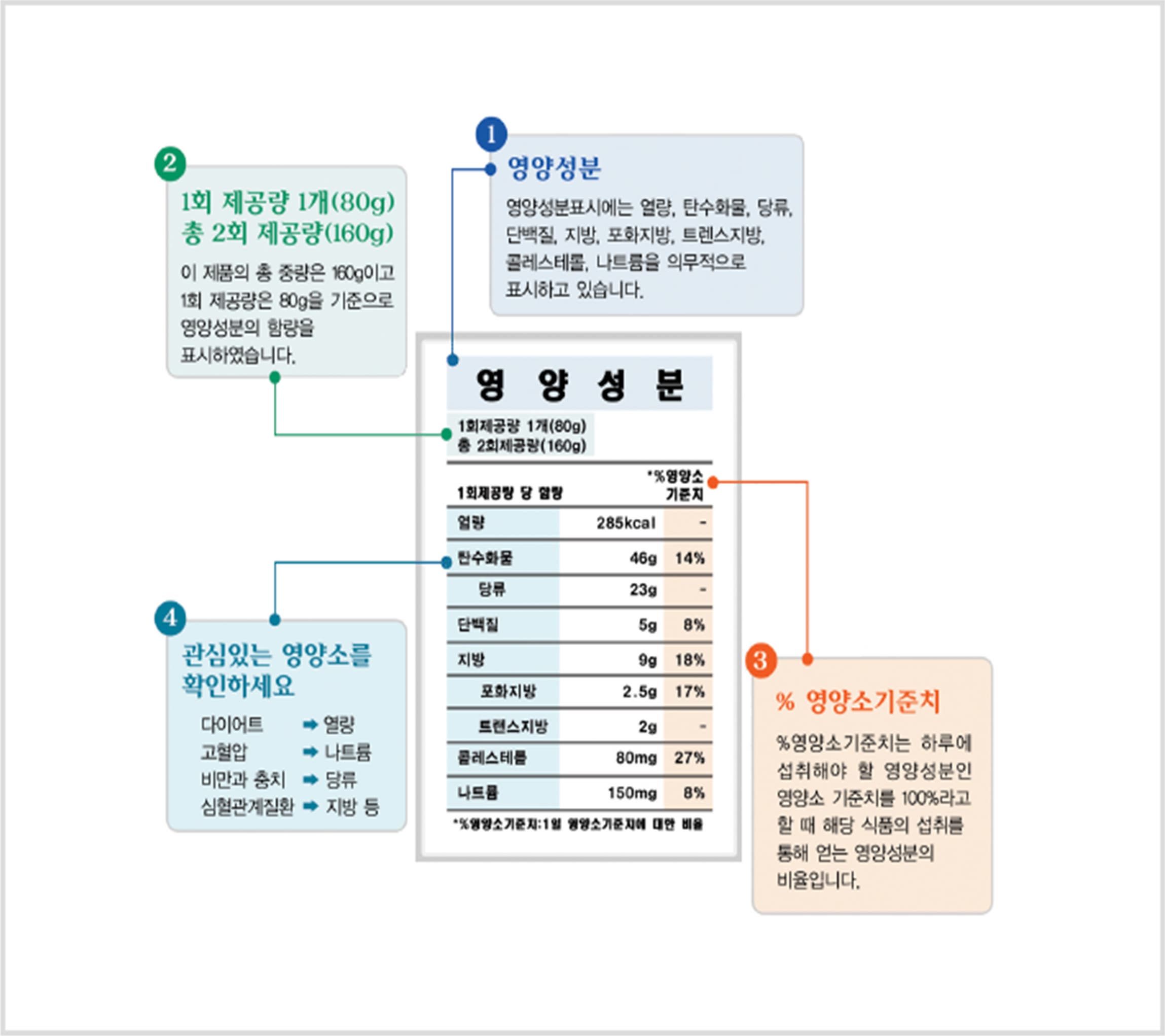 영양 라벨 읽기: 건강한 식품 선택을 위한 필수 스킬