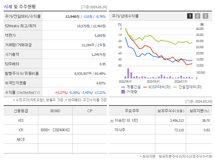 계룡건설_기업개요