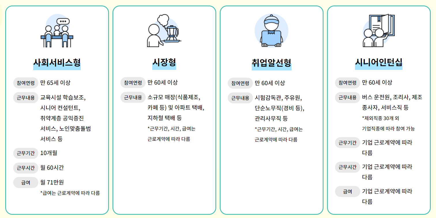 3. 사회서비스형, 시장형, 취업알선형, 시니어 인턴십 일자리 정보