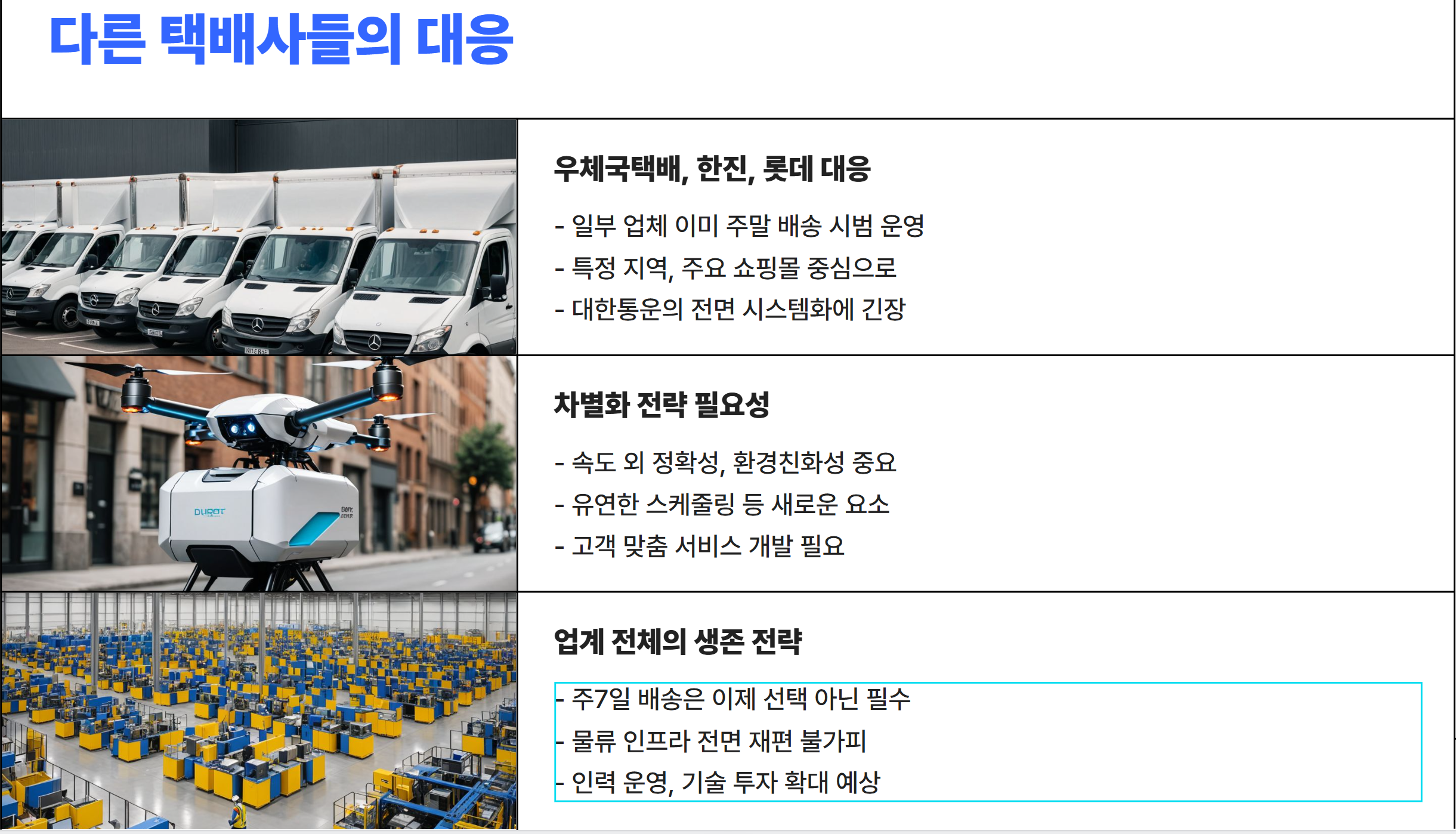 택배기사의 대응